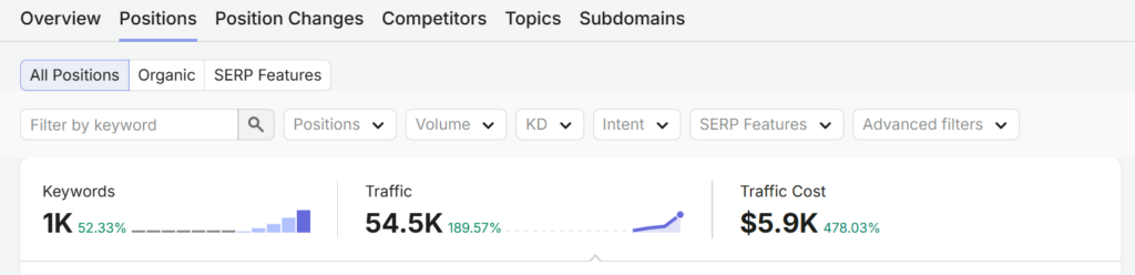 Adseoindelhi