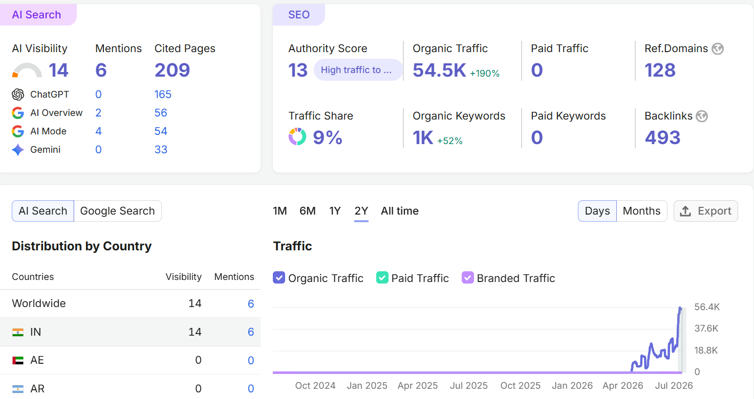 new-client-data